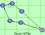 Route >4170m